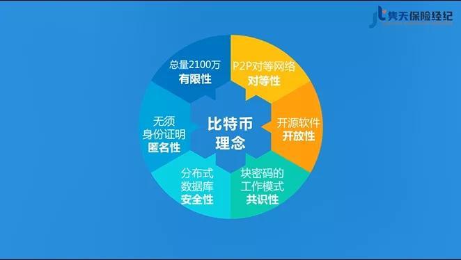 虚拟币炒作(虚拟币交易炒作)