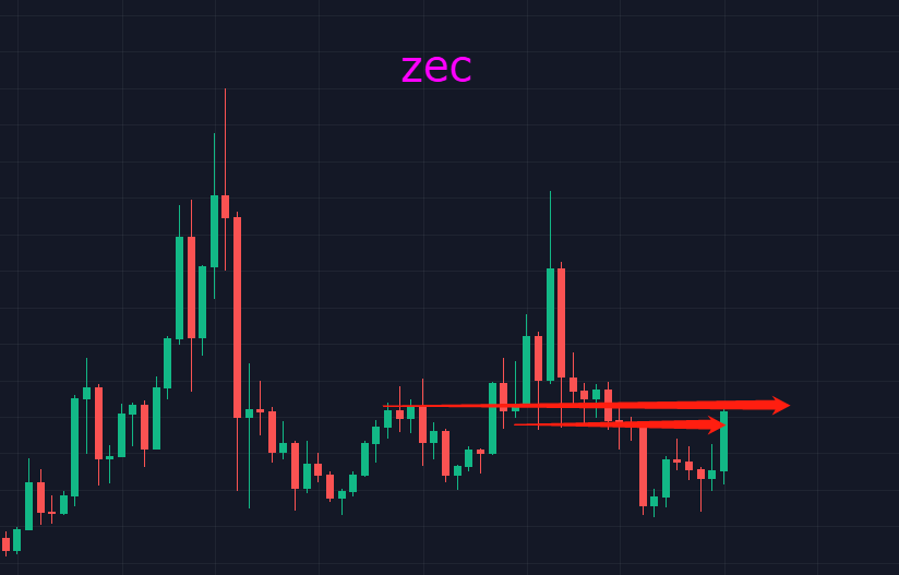 零币虚拟币能挖吗(零币zec下架原因)