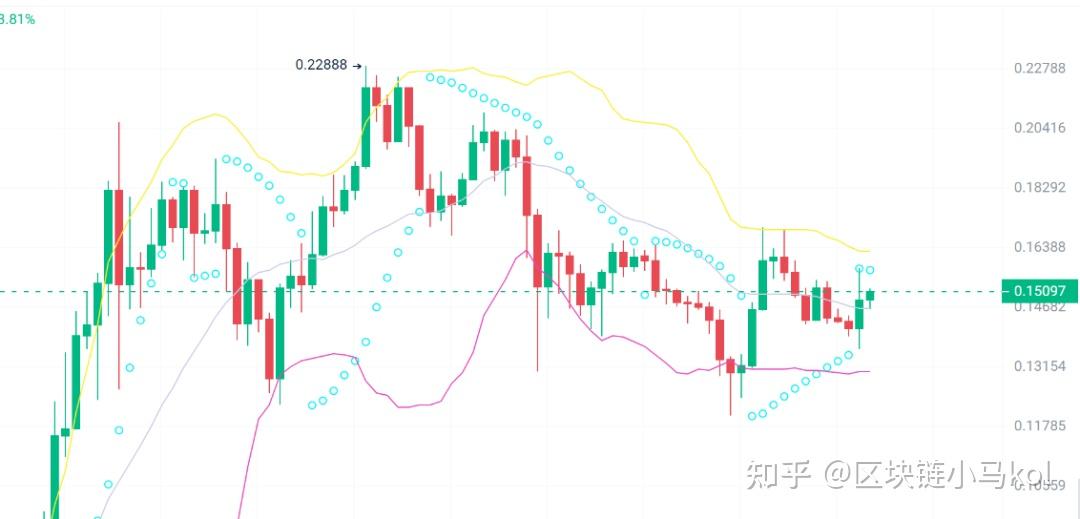 虚拟币走势图(虚拟币走势图k线)