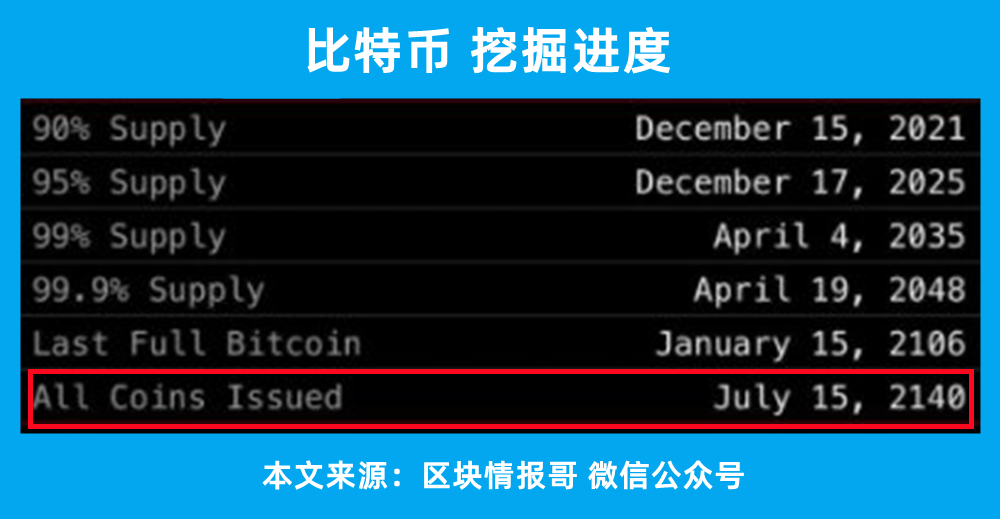 手机可以挖的虚拟币(2020手机免费挖虚拟币)