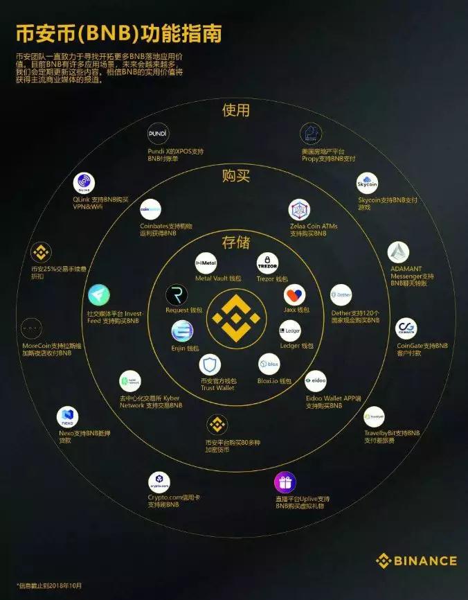 虚拟币交易所开发(开发虚拟币交易app)