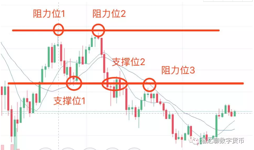 虚拟币k线图怎么看(虚拟币k线图的三条线图解)