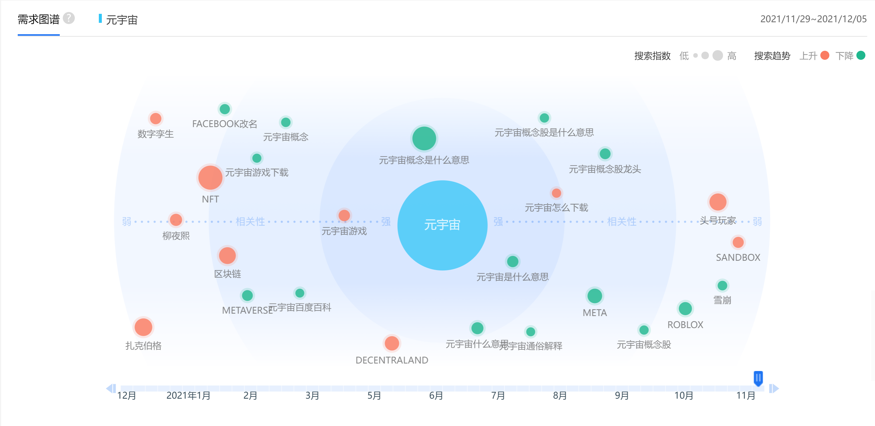 虚拟币众筹什么意思(虚拟币众筹是怎么玩法)
