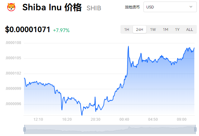 虚拟币最近行情(虚拟币最近行情走势图)