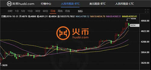虚拟币数量(虚拟币数量达到最大时矿机)