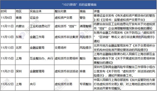 央行虚拟币规定(央行虚拟币规定最新消息)
