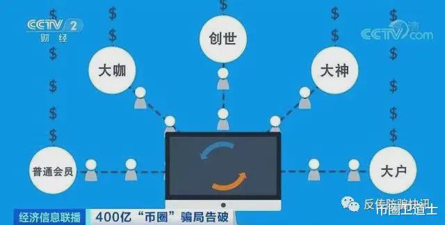 央视虚拟币新闻(中央电视台虚拟币报道)