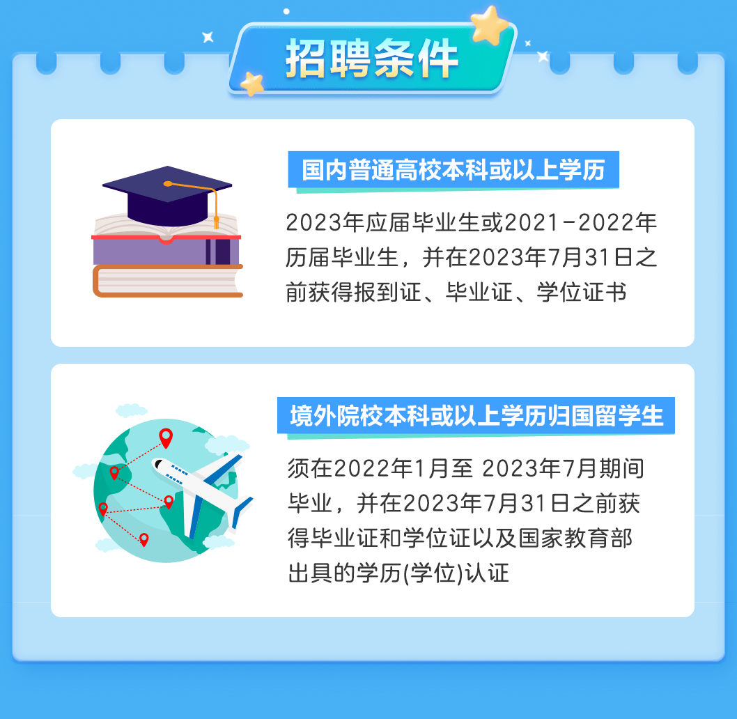 虚拟币招聘(虚拟币交易员招聘)