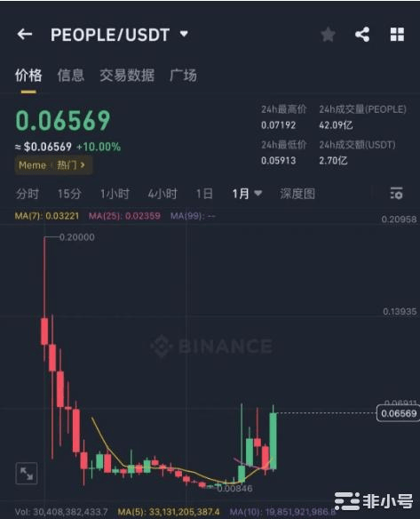 虚拟币庄家出货(虚拟币庄家出货还能涨?)