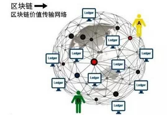 虚拟币体系(虚拟币 shib)