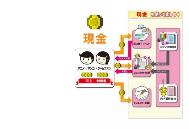 虚拟币的玩法(虚拟币玩法教程)