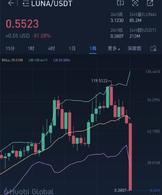 今天虚拟币暴跌(今天虚拟币大跌原因)