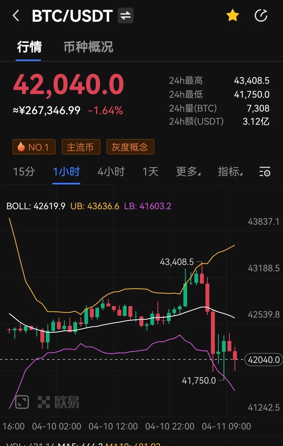 虚拟币牛市(虚拟币牛市什么时候结束)