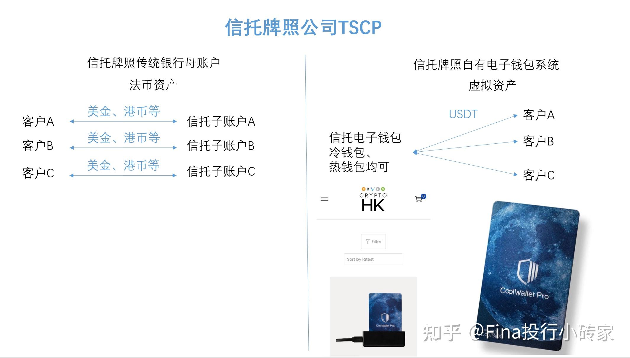 虚拟币交易平台哪个好(虚拟币交易平台永续合同涉嫌开设赌场)