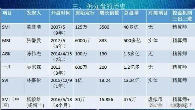 虚拟币拆分盘(虚拟币如何砸盘)