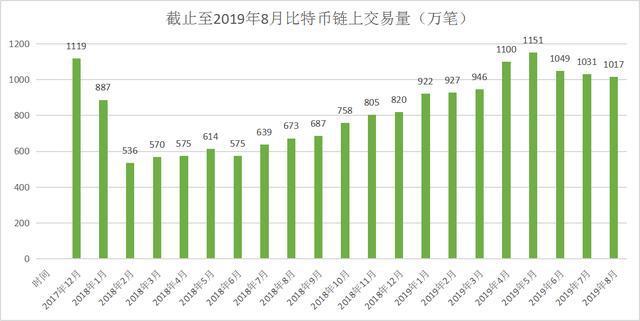 虚拟币成交量(虚拟币成交量缩小意味着什么)