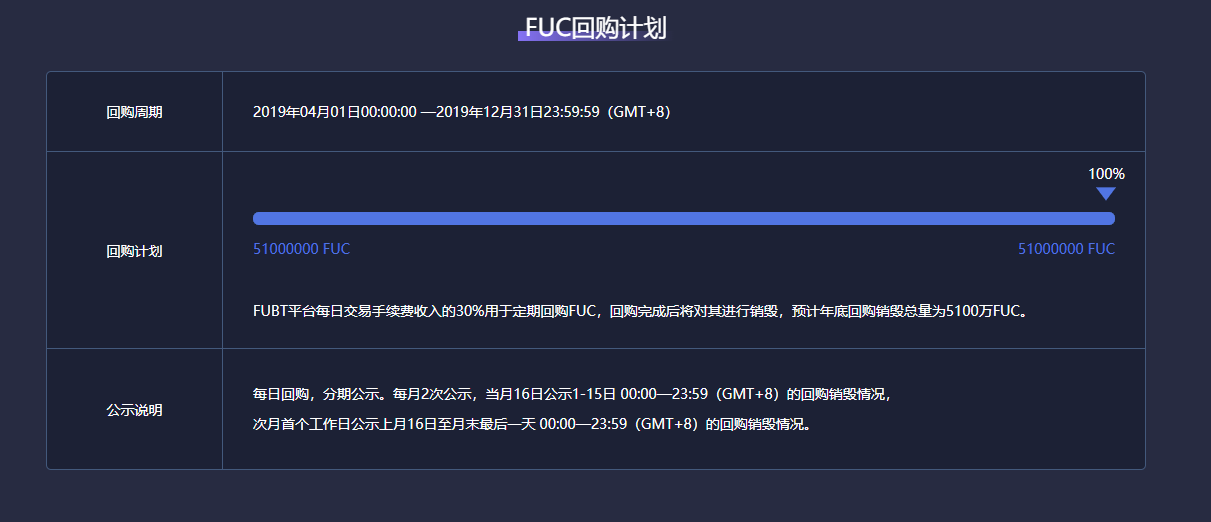 虚拟币回购销毁什么意思(虚拟币销毁机制是什么意思)