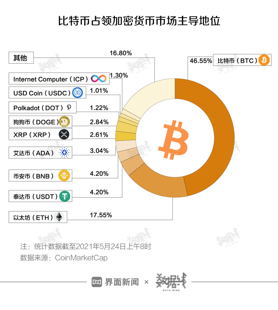 虚拟币数量(虚拟币数量发形量少的是什么币种)