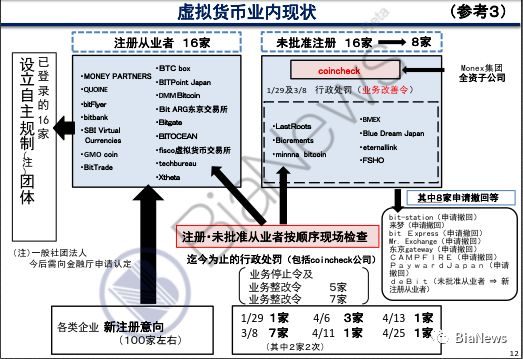 虚拟币资料(虚拟币 shib)
