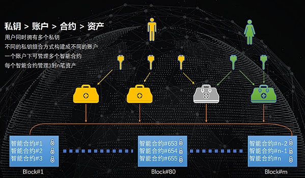 btm虚拟币(btt虚拟币总的发行量)
