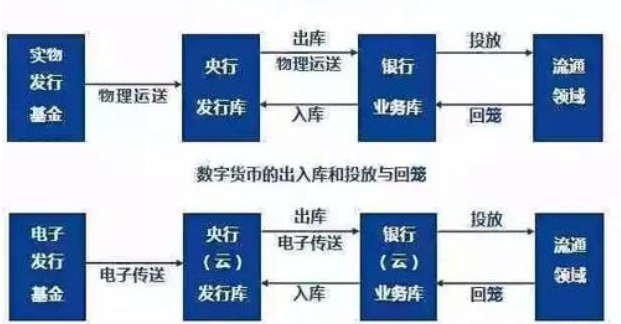 虚拟币的作用(虚拟币到底有啥用)