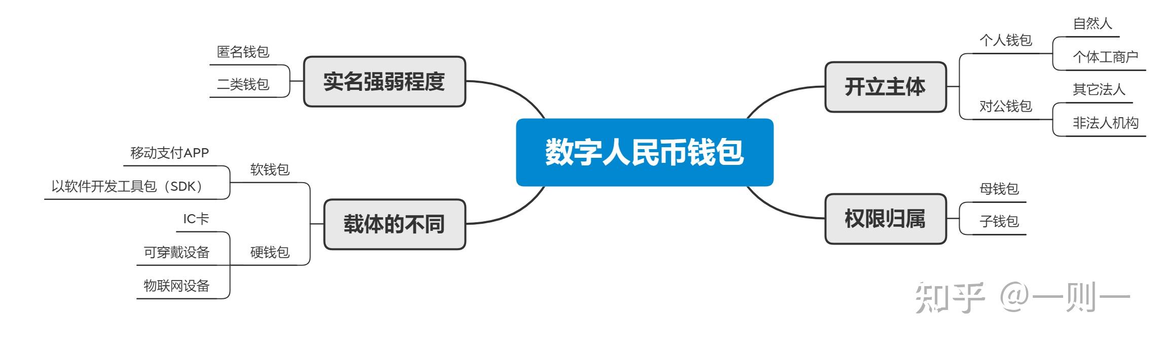 虚拟币分类(虚拟币的分类)
