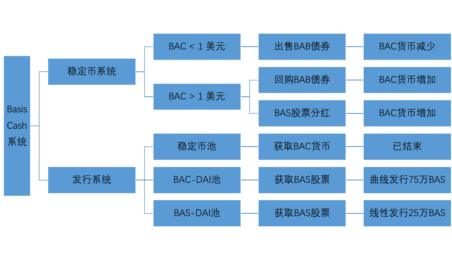 bac虚拟币(bcha虚拟币)