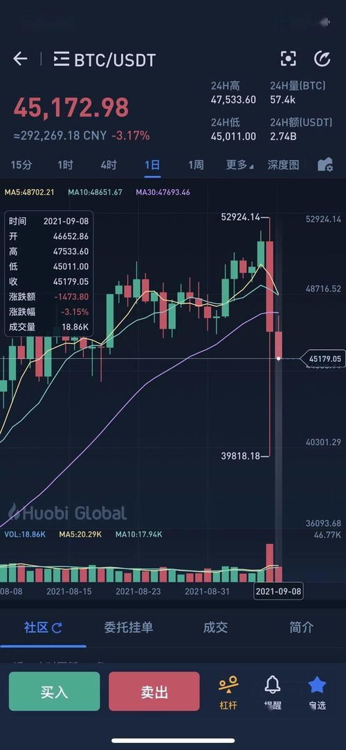 虚拟币庄家出货(虚拟币庄家怎么赚钱)