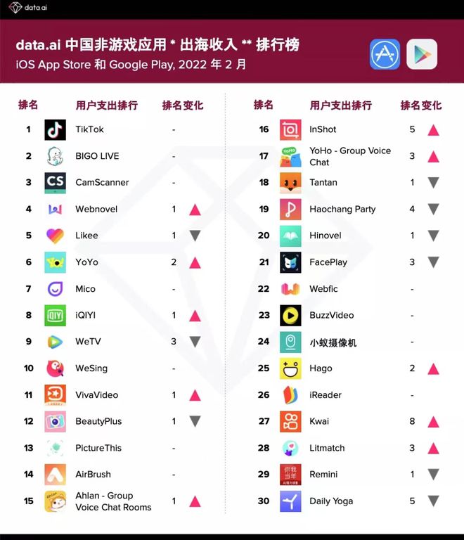 陌陌虚拟币(陌陌币是干嘛的)