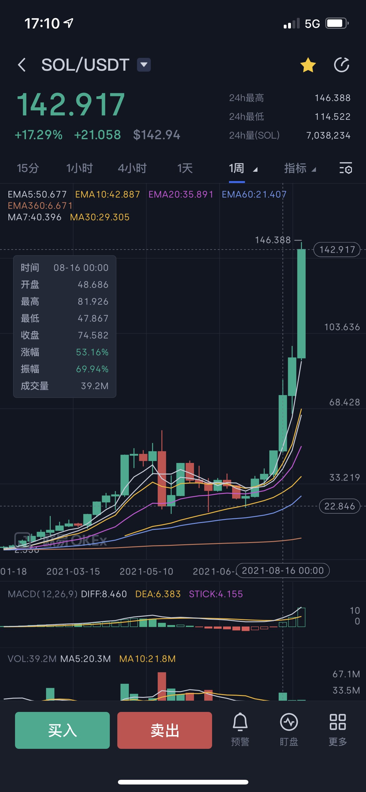 虚拟币上证交易中心(虚拟币上证交易中心在哪)