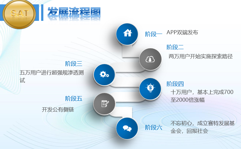 虚拟币方案(虚拟币biut)