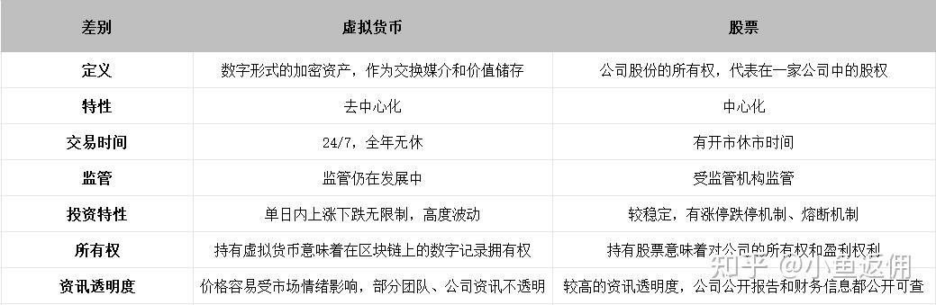虚拟币分类(虚拟币排行榜20名)