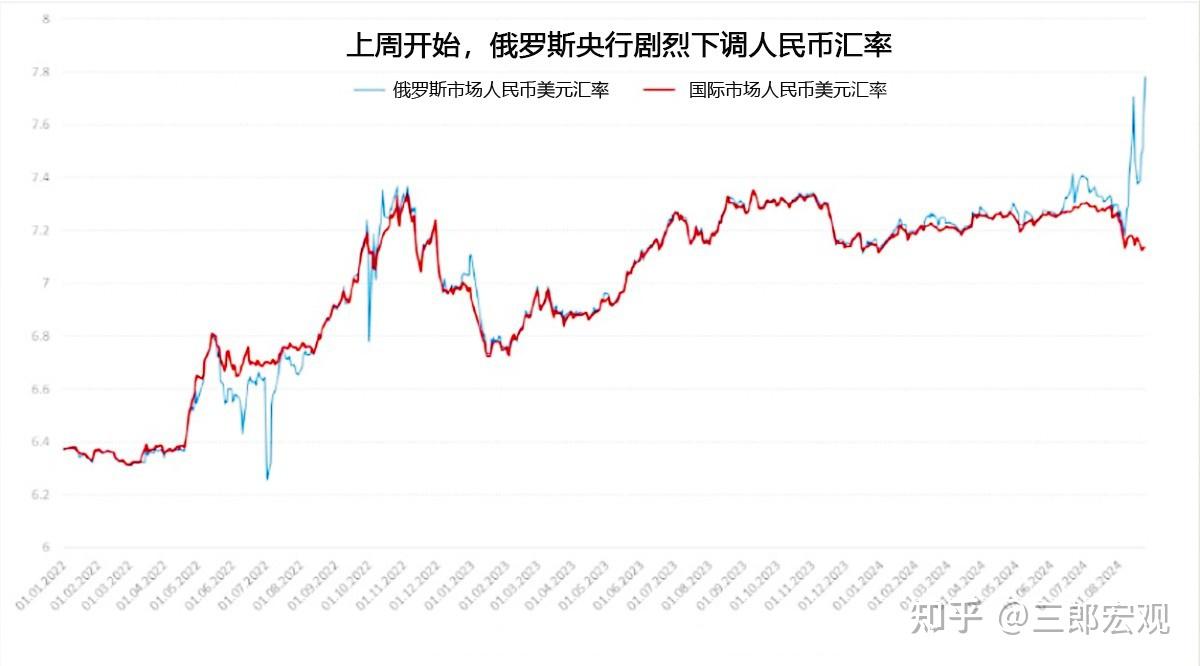 包含俄罗斯虚拟币交易平台的词条