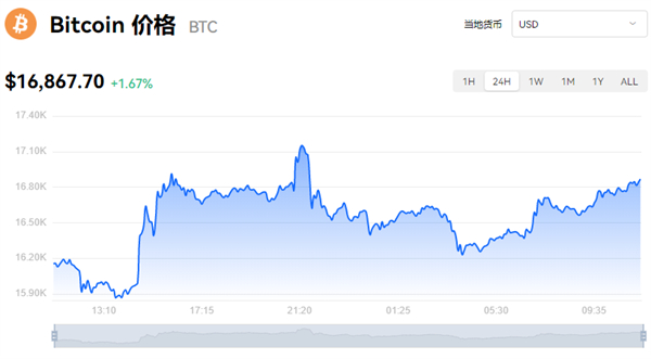 虚拟币总市值(虚拟币市场总值)