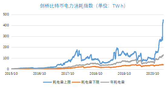 虚拟币挖矿怎么赚钱(冒险揭秘虚拟币挖矿骗局)