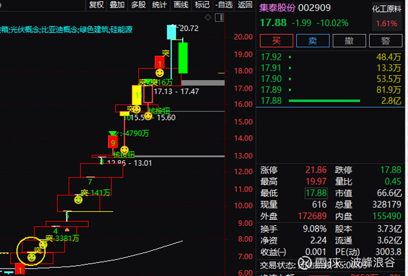 关于炒虚拟币短线技巧的信息