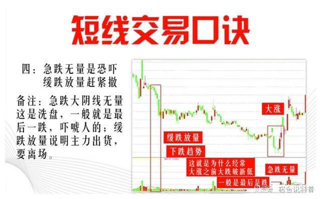 炒虚拟币短线技巧的简单介绍