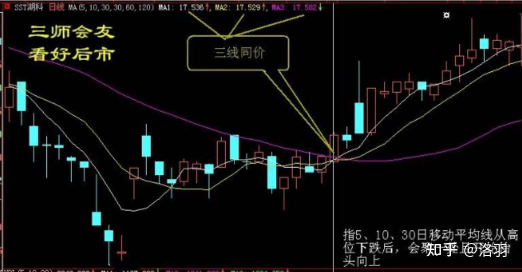 炒虚拟币短线技巧的简单介绍