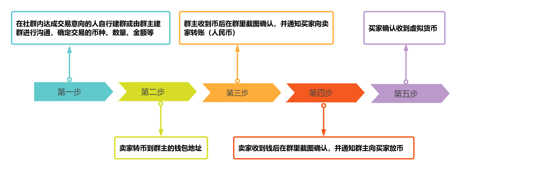 买卖虚拟币(买卖虚拟币警察联系我)